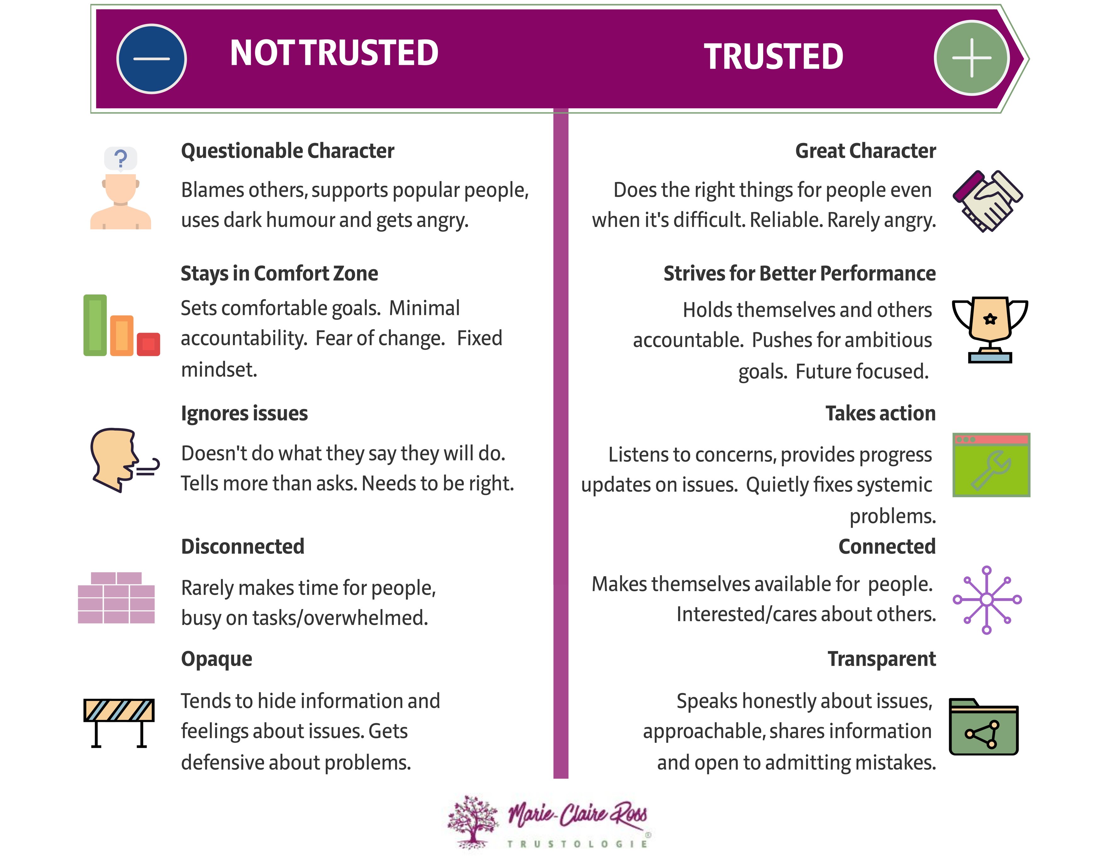 5 Main Differences between a Trusted Leader and a Non Trusted Leader